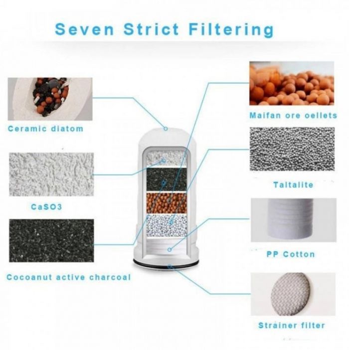 Set rezerva 3 filtre ceramice pentru purificator apa Zoosen